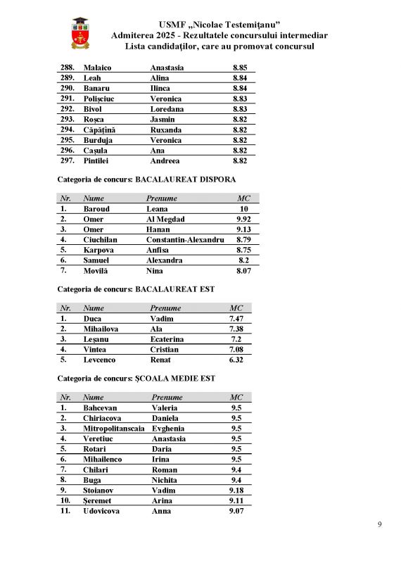 Med09