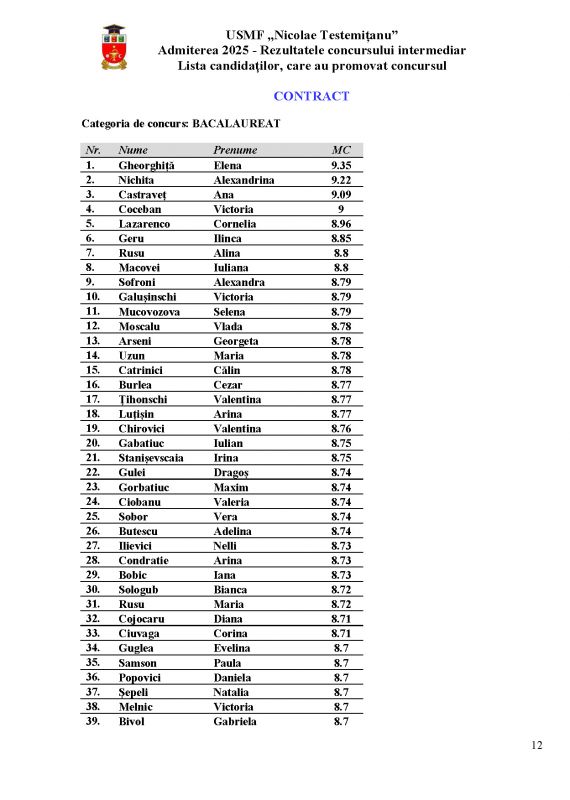 Med12