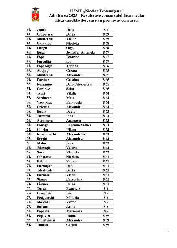 Med13