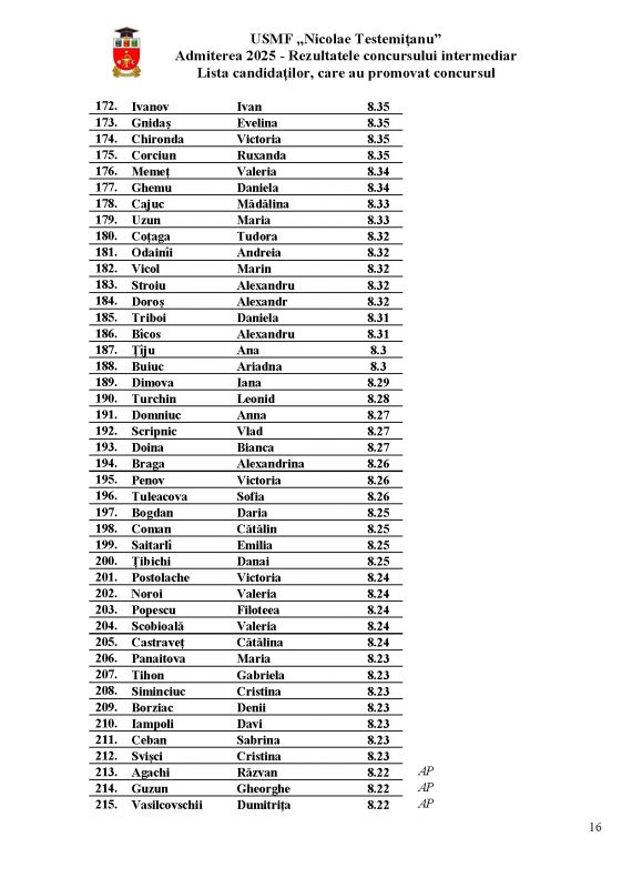 Med16