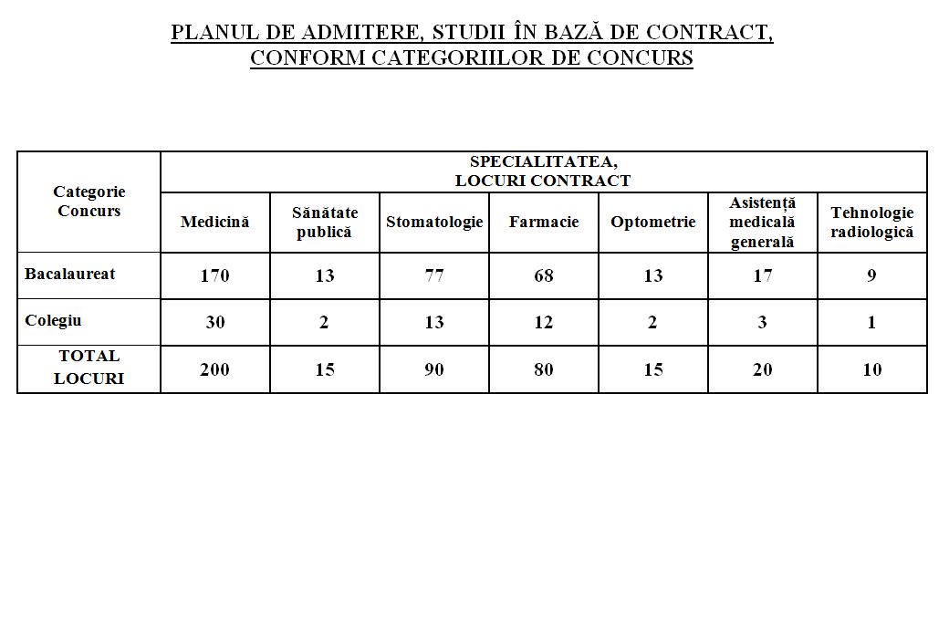 Plan admitere contract